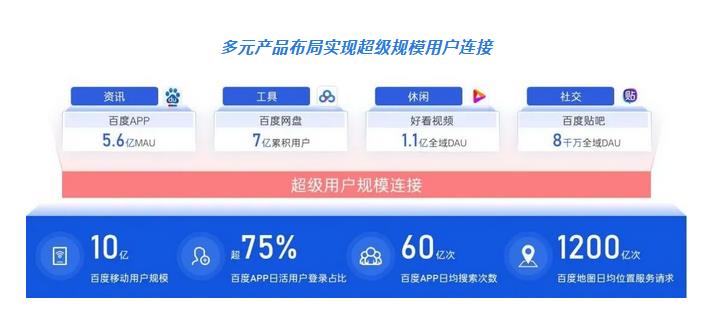 《2021西安百度公司营销通案》重磅发布!
